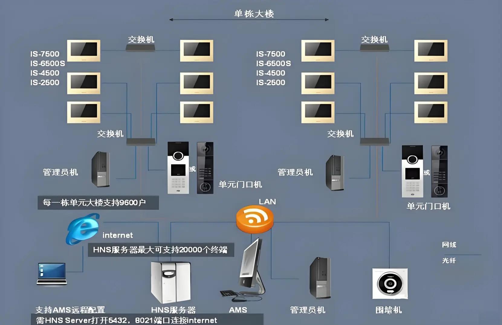 楼宇对讲通讯设备四大维修要点解析